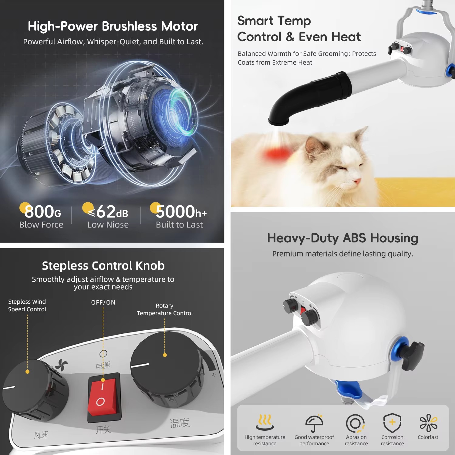 Shernbao PSD-920P Anionic Pet  - Pet Grooming recension och pris